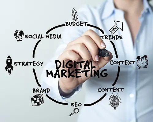 Marketing digitale strategico